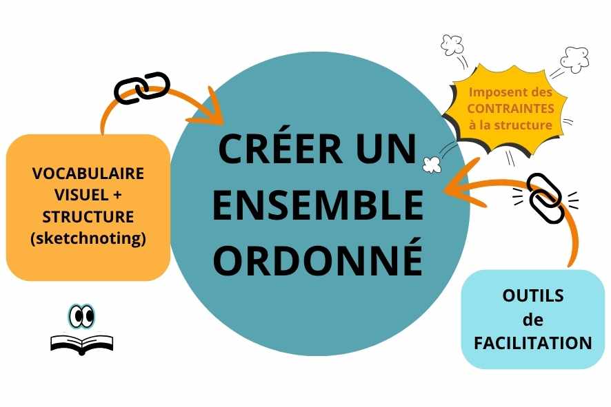 Facilitation graphique une pratique deux disciplines