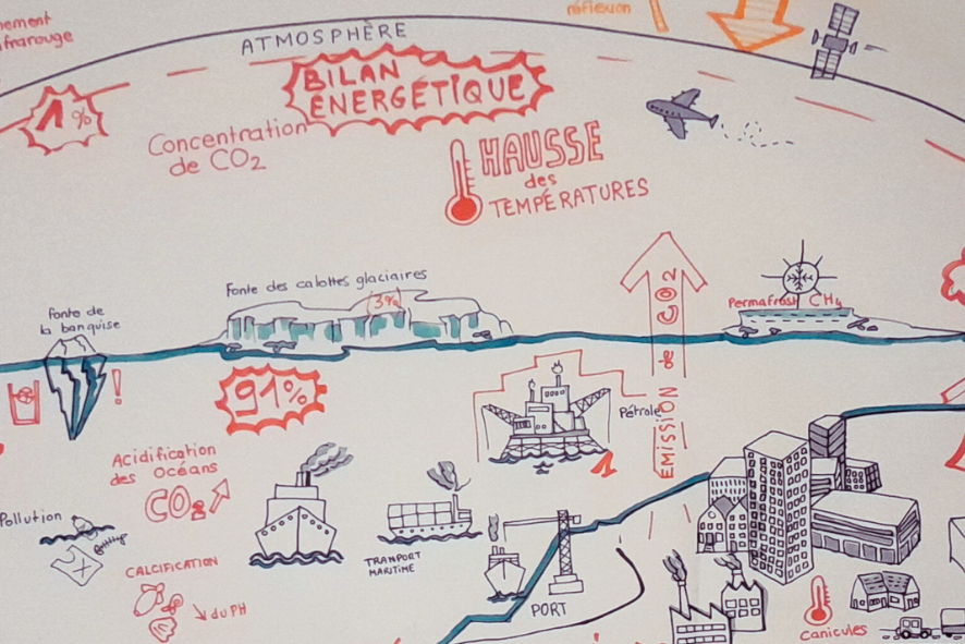 schéma accompagnement graphique de la fresque climatique