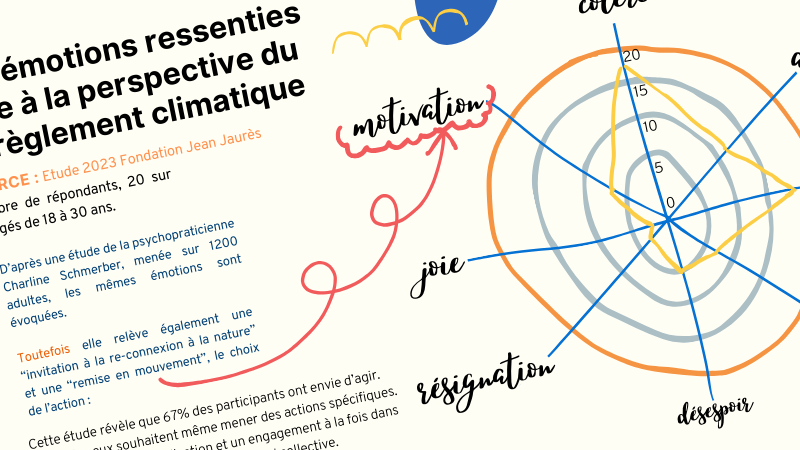 cordée, femme qui tire à sa suite des personnes